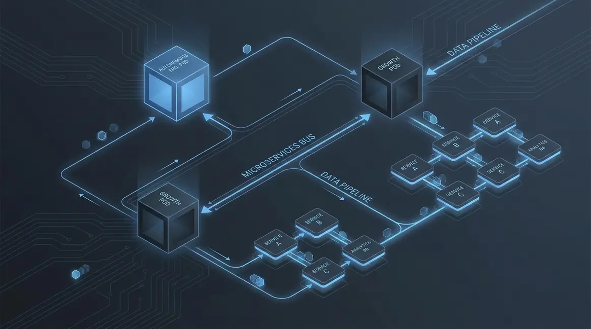 Hero image for: Growth team architecture: Structuring engineering and marketing into autonomous pod units